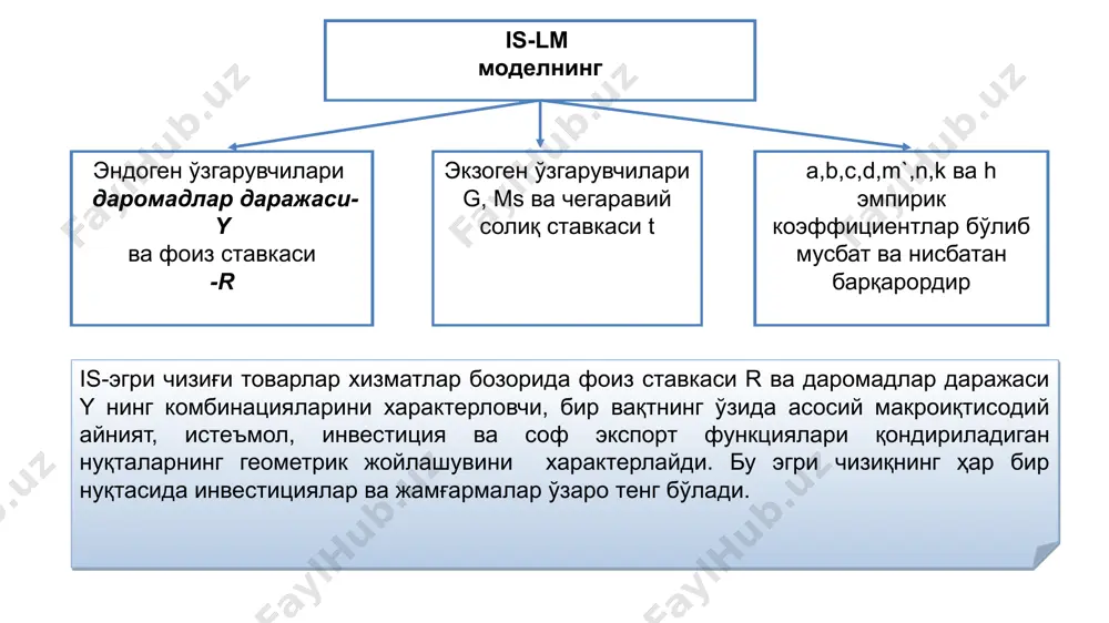 нинг таклифи ўзаро тенг бўлади. is – lm моделидаги иқтисодий мувозанат бу ерда : r* -мувозанатли фоиз ставкаси; y*- мувозанатли даромад ҳажми. is ва lm эгри чизиқларининг ўзаро кесишиши пул таклифи инвестициялар ва жамғармаларни ўзаро тенглаштирувчи фоиз ставкаси шаклланиши учун етарли эканлигини англатади. is – lm моделидаги иқтисодий мувозанат бу ерда : r* -мувозанатли фоиз ставкаси; y*- мувозанатли даромад ҳажми. is ва lm эгри чизиқларининг ўзаро кесишиши пул таклифи инвестициялар ва жамғармаларни ўзаро тенглаштирувчи фоиз ставкаси шаклланиши учун етарли эканлигини image1.emf image2.emf image3.emf /docprops/thumbnail.jpeg