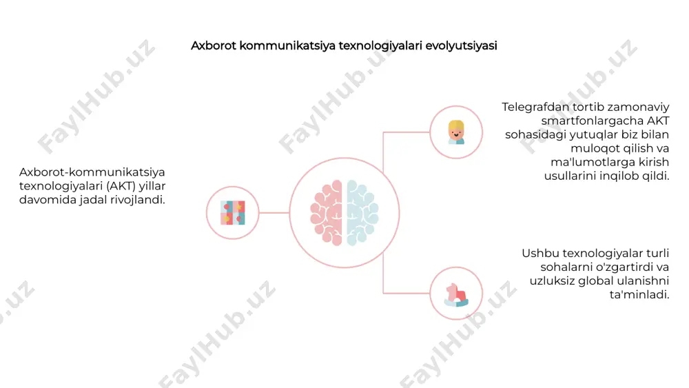 axborot kommunikatsiya texnologiyalari (akt) - Page 4