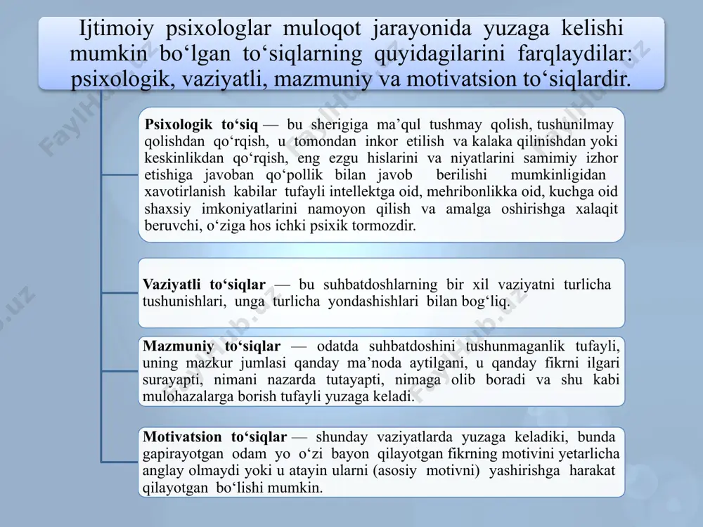 оилада шахслараро муносабатлар ва мулоқот психологияси - Page 5