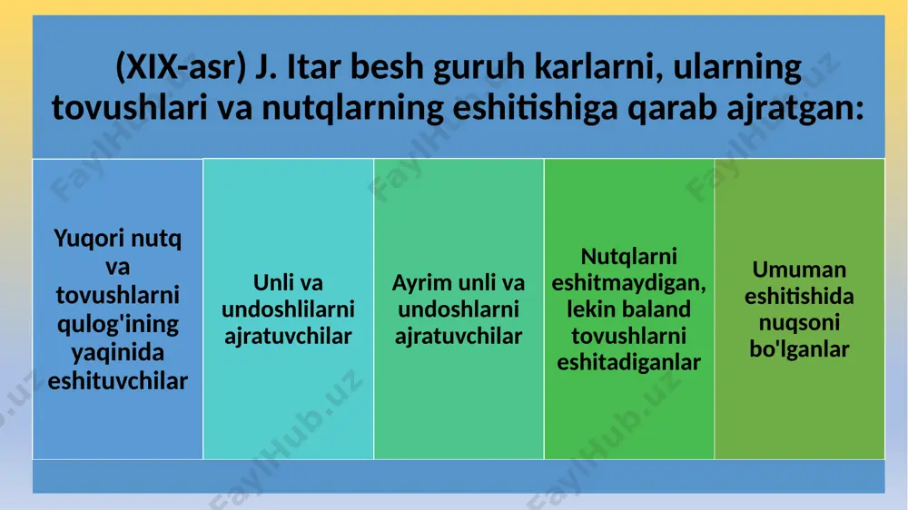 ojlanishidagi ikkilamchi nuqsonlarini keltirib chiqaradi. eshitishda nuqsoni bo‘lgan bolaning rivojlanishini to‘g‘ri tushunish uchun, ular tomonidan mustaqil ravishda nutqni egallash imkoniyatlarini hisobga olish muhimdir.eshituv qobiliyatining cheklanishi nutqning egallanishiga va to‘laqonli nutqiy muloqotga to‘sqinlik qiladi. og‘zaki nutqning orqada qolishi yoki umuman yo‘qligi, yozma nutqning egallanishiga, o‘qiyotgan narsalarni tushunishiga, o‘z fikrini yozma bayon etishiga, turli sohalardan bilim egallashiga yo‘l bermaydi. 3. eshituv holati va nutq o‘zaro bog‘liqdir. bir tomondan, eshituvning pasayishi nutqning tabiiy ravishda o‘sishiga to‘sqinlik qiladi; ikkinchi tomondan eshitish qobiliyatining to‘laqonli ishlatilishi bolaning nutqiy saviyasiga bog‘liqdir. nutq qanchalik yaxshi rivojlangan bo‘lsa, eshituv qobiliyatidan foydalanish imkoniyatlari shunchalik kengayadi. 4. eshituv qobiliyati buzilgan bolalar eshituvning pasayishi va nutqiy saviyasiga ko‘ra xilma-xil bo‘ladilar. nutqning turli saviyada bo‘lishi quyidagi omillarga bog‘liqdir: a) eshitishning pasayish darajasiga; b) nuqsonning paydo bo‘lishiga; v) eshituv nuqsonining paydo bo‘lishidan keyinggi pedagogik shart-sharoitlarga; g) bolaning alohida xususiyatlariga. e’tiboringiz uchun rahmat! image1.png /docprops/thumbnail.jpeg