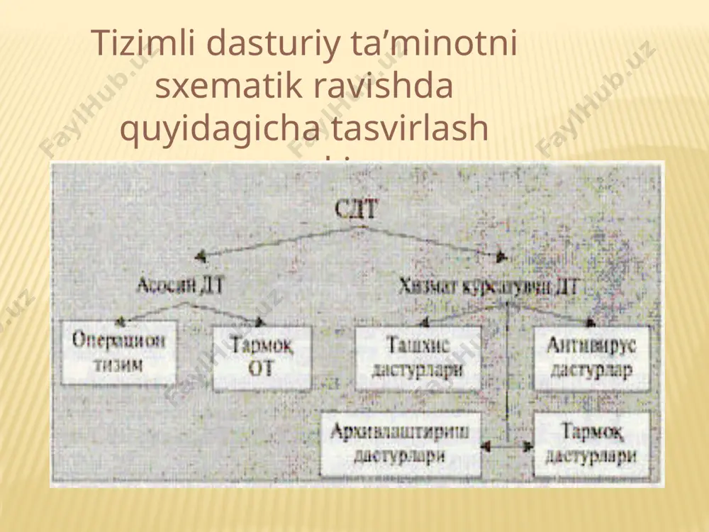 shахsiykоmpyutеrning dаsturiytа’minоti - Page 4