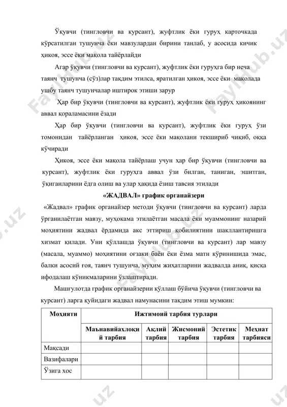 лади гуруҳ аъзолари орасидан лидерлар белгиланади лидерлар синф жамоасини гуруҳ натижалари билан таништиради гуруҳларнинг ёндашувлари умумлаштирилиб, якуний хулоса чиқарилади “cаsе-study” методи “cаsе-study” (инглизча “cаsе” – воқеа, ҳодиса, “study” – ўрганиш, ўқиш, ўқимоқ cўзларининг бирикувидан ҳосил қилинган.) методи аниқ, реал ёки сунъий яратилган вазиятларни ўрганиш, таҳлил этиш ва ижтимоий аҳамиятга эга натижаларга эришишга асосланган таълим методидир. мазкур метод тингловчи-курсантларда аниқ, реал ёки сунъий яратилган муаммоли вазиятни таҳлил қилиш орқали ўқитувчи томонидан тингловчи-курсантларга билимларни тайёр ҳолда етказиш ёки ечимларни бериш эмас, балки уларни ҳал этишнинг энг мақбул вариантларини топиш кўникмаларини шакллантиришга хизмат қилади. яъни, тингловчи-курсантларни бевосита ҳар қандай мазмунга эга муаммоли вазиятни ўрганиш ва таҳлил қилишга, унинг ечимини топиш учун мустақил изланишга ҳамда аниқ ёки муқобил қарорлар қабул қилишга ўргатади. агар у ўқув жараёнида маълум бир мақсадга эришиш йўли сифатида қўлланилса, метод характерига эга бўлади, бирор-бир жараённи тадқиқ этишда босқичма-босқич, маълум бир алгоритм асосида амалга оширилса, технологик жиҳатни ўзида акс эттиради. технология …