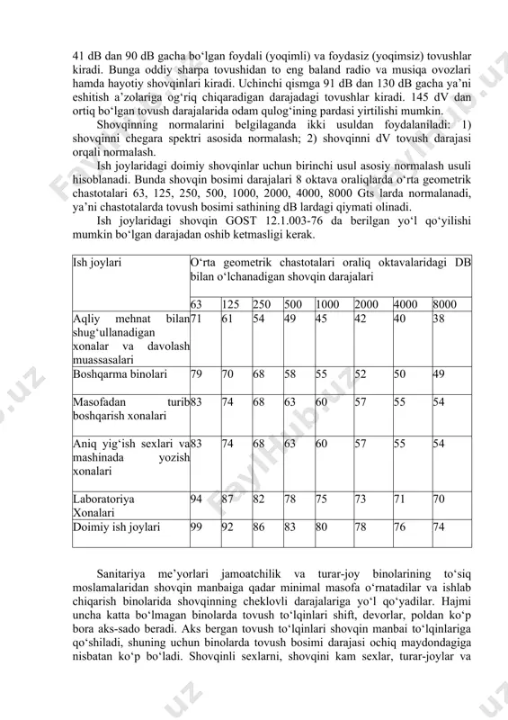 ar bajariladigan ish joylari uchun belgilangan bo‘lib, u o‘rtacha geometrik chastota 8000 gs bo‘lganda 30 db deb qabul qilingan. inson qulog‘i 16 gs.dan 20000 gs.gacha bo‘lgan tovush chastotalarini eshitish qobiliyatiga ega. insonning eshitish qobiliyati har xil chastotali tovushlarga bir xil emas, 1000 4000 gs chastotali bo‘lgan tovushlar yaxshi qabul qilinadi, 16... 100 gs chastotali tovushlarni sezilarli darajada eshitadi. darajasi bir xil bo‘lib, bir xil chastotaga ega bo‘lgan tovushlar bir xil qabul qilinadi. sanitar normalarida (sn-245-91, gost 12.1.003-85. sn-3223-85) shovqinning ruxsat etilgan miqdor darajasi aniqlangan bo‘lib, u tovushning chastotasiga bog‘liqdir va 8 oktava miqdorlari bilan baholanadi. shovqin darajasi bajariladigan ishning hususiyatiga bog‘liq. masalan, sanoat korxonalarini doimiy ish joyida va ishlab chiqarish maydonlarida quyidagi shovqin darajasi miqdori ruxsat etiladi: 63 gts. da 103 db, 125 gts 96 db., 250 gts. 91 db., 500 gts -88 db., 1000 gts. 86 db., 2000 gts. 83 db., 4000 gts. 81 db. va 8000 gts.da 80 …