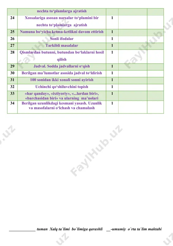 borat sonni yozing mmibdo’_________ ________________________ sana____________ 2020 yil 1-sinf matematika 2 mavzu : geometrik figuralar. matnli masalalar. maqsad:o’quvchilarga dts talablari asosida matematika fani bo’yicha ta’lim berish. matematik tayyorgarlikni belgilashuzunlik va uning birligi santimetr. ta’limiy: o’quvchilarning sanoq texnikasini, to’g’ri va teskari sanash qobiliyatlarini boyi- tish. sonlarni o’zaro taqqoslash ,.tk3 masala yechish orqali ijtimoiy hayotdagi vaziyatlarga nisbatan o‘zining ijobiy munosabatini bildira olish; fk2 amaliy vaziyatlarda o‘rganilgan matematik tushunchalar va algoritmlarni qo‘llay oladi. tarbiyaviy:o’quvchilarda jonivorlarga nisbatan mehr uyg’otish. o’quvchilarda topqirlik va zukkolik fazilatlarini tarbiyalash. tk3 o‘qishga va yangi bilimlarni egallashga qiziqish.tk4 milliy bayramlarimizga oid sana va vaqtlarni bilish, ularni kundalik hayotda qo‘llay olish;zaminimizda yashab o‘tgan buyuk allomalarimizning matematikaga qo‘sh gan hissalarini tushuna olish. rivojlantiruvchi:o’quvchilarni og’zaki va yozma hisoblash malakalarini o’stirish. fk1 o‘rganilgan matematik tushunchalarni qabul qila oladi, tegishli topshiriqlar keltira oladi; mashg`ulot turi: yangi tushuncha berish. metodi:aralash, savol-javob , mustaqil ish.. jihozi:mavzuga oid ko’rgazma, matematika mashg`ulotligi. mashg`ulotning borishi. i tashkiliy qism. a) salomlashish, …