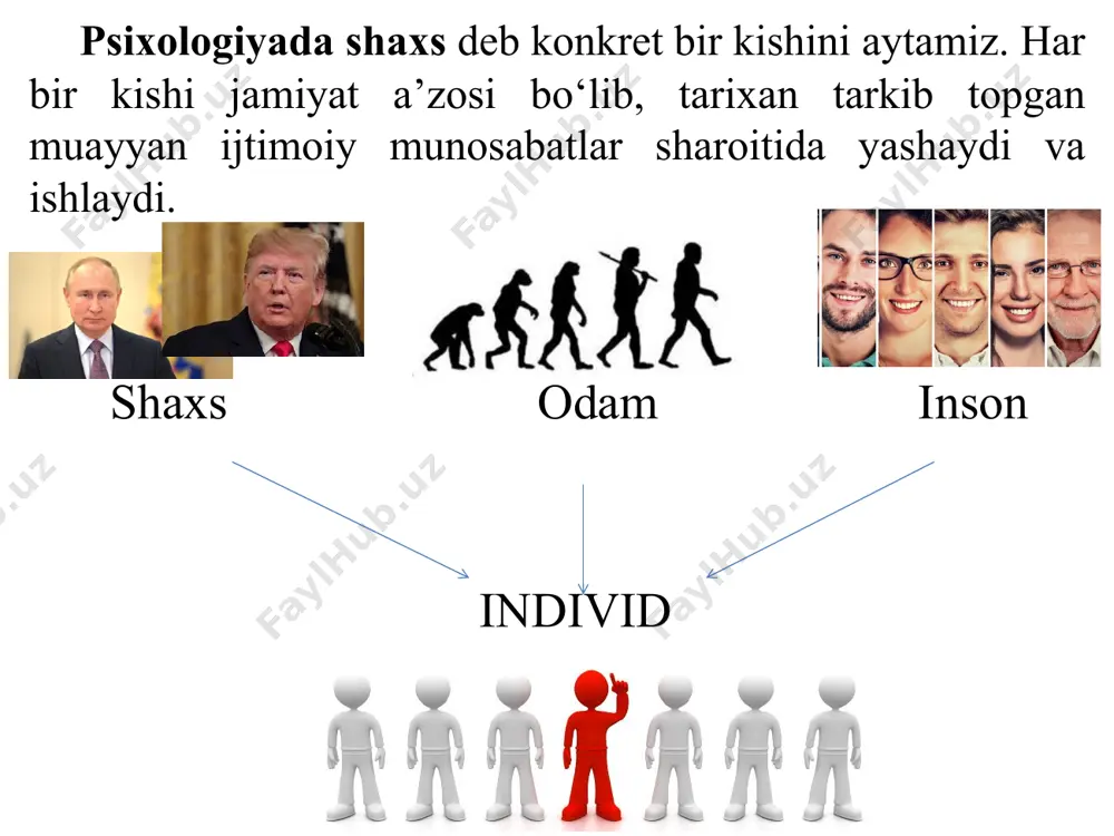 n, - umumiy psixologiya shaxsni psixologik faoliyatning mahsuli, alohida psixik jarayonlarning egasi deb hisoblasa, - sotsiologiya uni ijtimoiy munosabatlarning ob’ekti deb qaraydi. shaxs muammosiga ijtimoiy-psixologik yondashishning o‘ziga xosligi shundaki, u turli guruhlar bilan bo‘ladigan turli shakldagi o‘zaro munosabatlarning oqibati sifatida qaraladi. ijtimoiy psixologiya avvalo biror guruhning a’zosi hisoblangan shaxs xulq-atvori qanday qonuniyatlarga bo‘ysunishini, shaxsning muloqotlar sistemasida olgan ta’sirlari uning ongida qanday aks topishini o‘rganadi. guruhning shaxs psixologiyasiga ta’siri qay yo‘sinda sodir bo‘lishi ijtimoiy psixologiyada sotsializatsiya, ya’ni ijtimoiylashuv muammosi bilan uzviy bog‘liq bo‘lsa, bu ta’sirlarning shaxs hatti-harakatlari, xulqida bevosita qanday namoyon bo‘lishi ijtimoiy yo‘l-yo‘riqlar muammosi bilan bog‘liqdir. ana shular asosida shaxsda shakllanadigan fazilatlar va ularning turli tipdagi shaxslarda namoyon bo‘lishini aniqlagan holda, shaxs xulq-atvorini boshqarish mexanizmlarini ishlab chiqish ijtimoiy psixologiyaning asosiy vazifalaridan biridir. shaxsni ta’riflaydigan muhim psixologik belgilar: shaxsning ijtimoiyligi ongi va o‘zini anglashi shaxsning biron maqsadni ko‘zlashi va dunyoqarashi odamning ehtiyojlari va mehnat shaxsning ijtimoiyligi ongi va o‘zini anglashi. odamning …