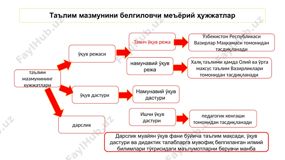 ta’lim mazmuni va davlat ta’lim standarti - Page 5