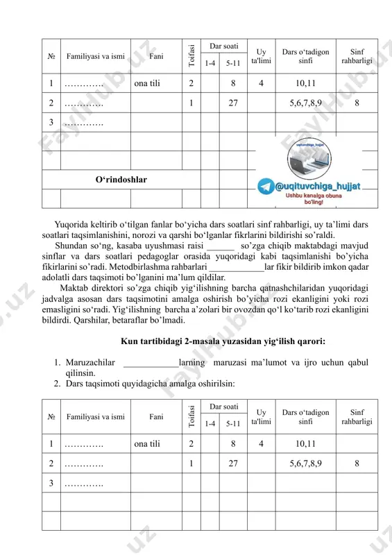 rish. fan olimpiadasiga puxta tayyorlanish va faxirli o‘rinlarni qo‘lga kiritish, to‘garaktarni muntazam o’tkazilishini taminlash. ushbu masalalar yuzasidan metodbirlashma raxbarlarining vazifalari beqiyos bo’lib ularning bu boradagi masulyatini oshirishimiz zarur. qolaversa, ………………..amalga oshirishimiz kerak bo’ladi. kun tartibidagi 1-masala yuzasidan yig‘ilish qarori: 1. maruzachi ____________ning maruzasi ma’lumot va ijro uchun qabul qilinsin. 2. o‘tgan o‘quv yilida yo‘l qo‘yilgan xato va kamchiliklar, bu yilgi o‘quv yilida bartaraf etilsin. 3. pedagog xodimlarni muntazam taxliliy o‘rganib borish metodbirlashma raxbari zimmasiga yuklatilsin. kun tartibidagi 2-masala yuzasidan o‘ibdo‘ _______ so‘zga chiqdi. u o‘z so’zida maktabgacha va maktab ta’limi vazirining 2023-yil 15-maydagi “umumiy o‘rta ta’lim maktablari uchun 2023-2024 o‘quv yiliga mo‘ljallangan tayanch o‘quv rejani tasdiqlash to‘g‘risida”gi 125-sonli buyrug‘ining ijrosi va xalq ta’limi vazirligi, moliya vazirligi, sog‘liqni saqlash vazirligining 2020-yil 30-iyundagi 3271-sonli qarori bo‘yicha dars taqsimoti to‘g‘risida yig’ilgan pedagog xodimlarga tushunchalar berib o’tdi. o‘quv rejadagi o‘zgarish va qo’shimchalar haqida ma’lumot berdi. jumladan, bu yilgi tayanch o’quv rejasida 1-sinflarda informatika fani …