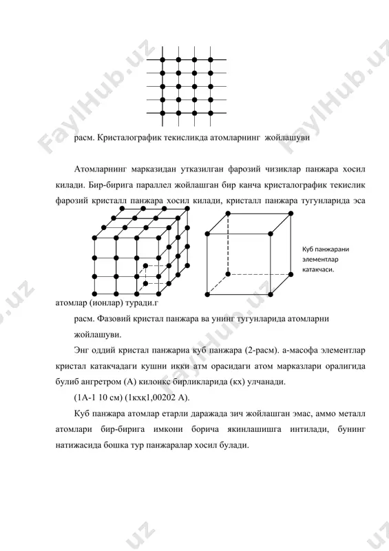 ади. металл богланишлар мусбат зарядли ионлар билан эркин электронларнинг узаро тортишувидан иборатдир. · + -молекуляр богланиш расм. · эркин электрон булут расм. метал богланиш баъзи металлар кристалл панжараларининг турлари ва уларнинг параметрлари. жадвал металлнинг номи ва химиявий белгиси панжарасининг тури панжараларнинг параметрлари а0 хисоби а б с алюминий ёкилги маркаси. куб. 4.041 - - ваннадий хажми марк. куб 3.034 - - вольфрам хажми марк. куб 3.158 - - иридий ёкилги маркаси. куб. 3.832 - - кобальт гексагонал 2.5 - 4.07 кобальт ёкилги маркаси. куб. 3.54 - - кумуш ёкилги маркаси. куб. 4.078 - - магний гексагонал 3.203 - 5.2 мис ёкилги маркаси. куб. 3.607 - - молибден хажми марк. куб 3.14 - - никель гексагонал 2.49 - 4.08 никель ёкилги маркаси. куб. 3.157 - - ниобий хажми марк. куб 3.294 - - олтин ёкилги маркаси. куб. 4.07 - - платина ёкилги маркаси. куб. 3.915 - - рух гексагонал 2.659 - …