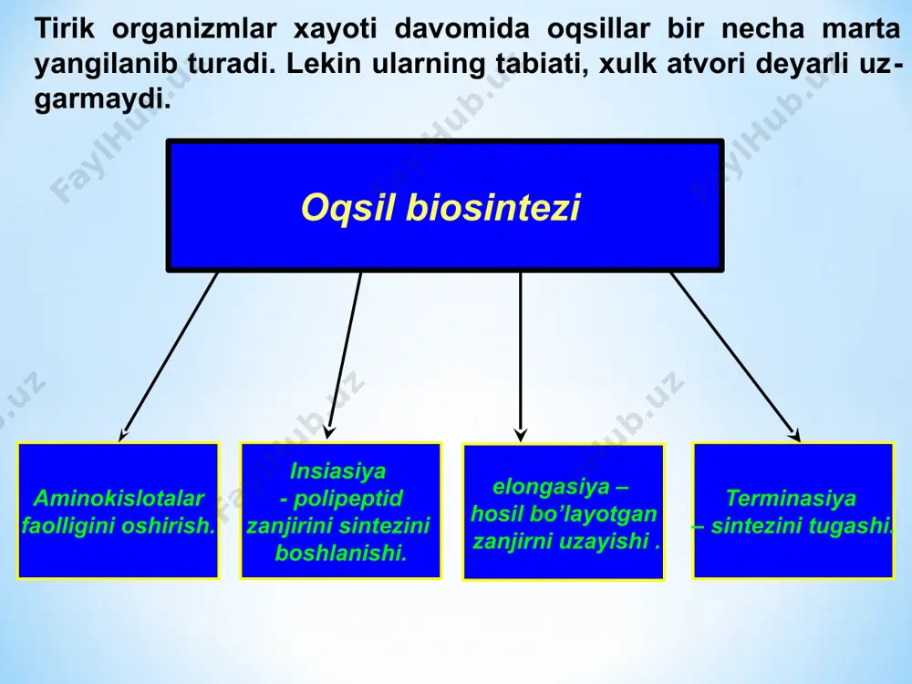 denaturatsya bulmaydi. disulfid bog' uzdan uzi hosl bulmaydi, oksidlanish bo’lishi kerak. demak uni hosl bulshga ferment kerak. gidrofob bog’ agar biz hidrofob (suvdan qo’rqadigan) molekulalarni suvga joylashtirsak, bu molekulalar birlashib, gidrofob molekulalarining katta bo'laklarini hosil qiladi. ba'zi r guruhlari gidrofil (suvni yaxshi ko'radigan), boshqalari esa gidrofob bo'lganligi sababli, izoleysin kabi gidrofil yon zanjirlarni o'z ichiga olgan barcha aminokislotalar oqsil yuzasida bo'ladi, shu bilan birga alanin kabi gidrofob yon zanjirga ega aminokislotalar birlashadi. sincap. binobarin, suvda hosil bo'lgan oqsil, ularning aksariyati singari, gidrofob yadro va gidrofilik yuzaga ega bo'ladi. bu uchinchi darajali strukturaning qanday ko'rinishini aniqlashda juda muhimdir. gidrafob yedroda kop gidrafob aminokislata oqsil markazga tuplanib u uchun ustun vazifasini utaydi. bu ham termostabillik beradi oqsillarni denaturatsiyasi va foldingi har bir oqsilning o'ziga xos shakli bor. agar oqsil atrof-muhitining harorati yoki ph qiymati o'zgarsa yoki u kimyoviy moddalar ta'sirida bo'lsa, bu o'zaro ta'sirlar buzilishi mumkin, bu oqsilning uch o'lchovli tuzilishini yo'qotishiga …