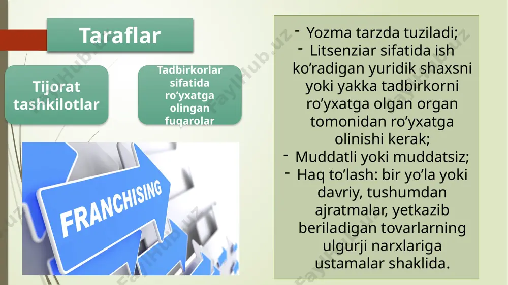 kompleks tadbirkorlik litsenziyasi (franshizing) - Page 4