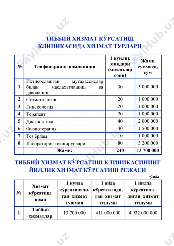 tadbirkorlarni imtiyozli kreditlarga ajaratish - Page 5