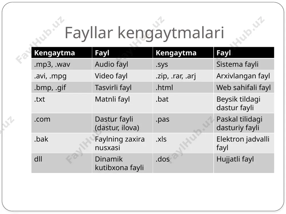 fayl va kataloglar - Page 3