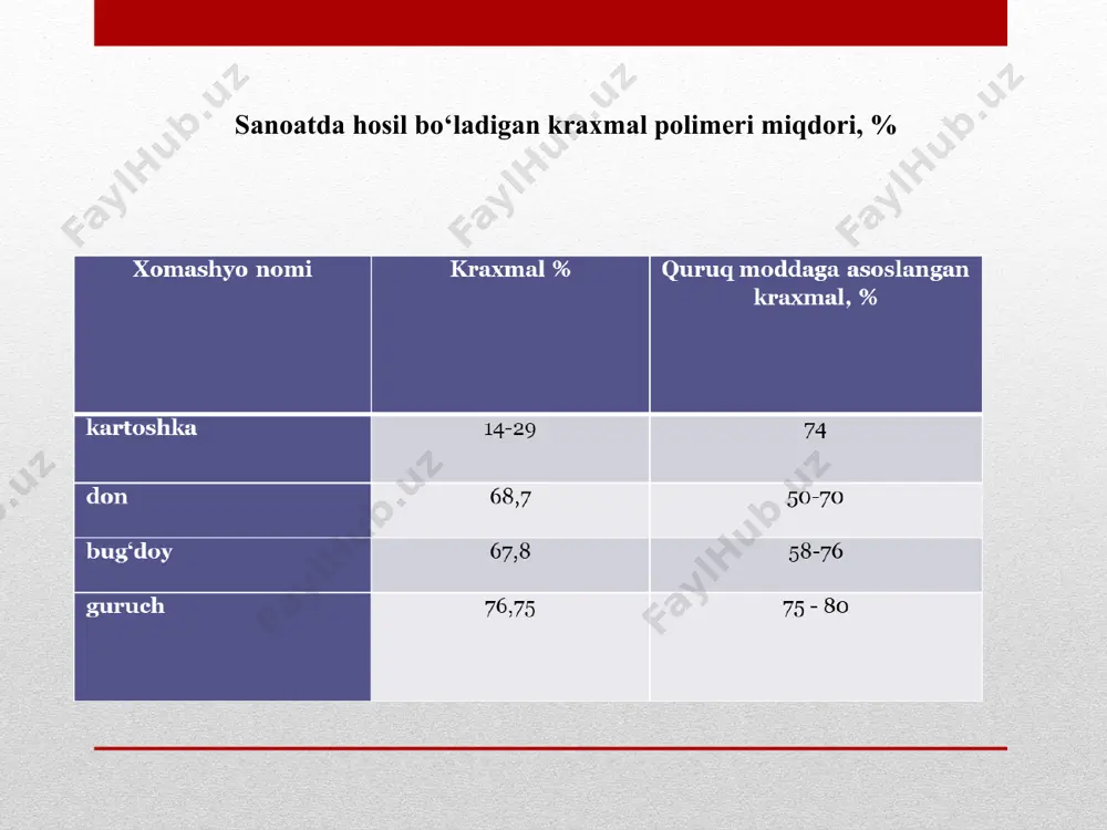 крахмалдан қанд моддалари олиш технологияси - Page 4