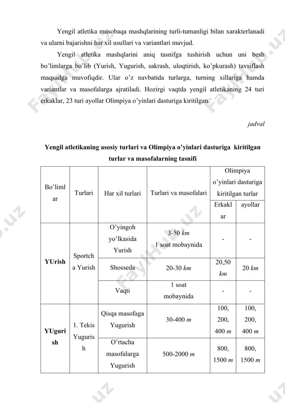 x100 m 4x400 m stadiondan tashqarida, tabiy sharoitlarda 5x500 m 3x800 m 4x800 m 5x1000 m 10x1000 m 4x1500 m - - aralash masofalarga yugurish 400+300+ 200+100 m 800+400+ 200+100 m shahar bo’y-lab istalgan masofaga, istalgan va-riantda. - - sakrash 1.yugurib kelib vertikal to’siq osha balandlikka har xil usullarda + + balandlikka langarcho’p bilan + + 2. gori-zantal to’siq osha sakrash uzunlikka xar-xil usullarda + + uch hatlab sakrash umumiy qoida asosida + + 3. turgan joydan sarash balandlikka - - uzunlikka - - uch hatlab sakrash - - uloqti- rish 1. bosh ortidan boshlab uloqti-rish granata 500 g (ayollar) - - 700 g (erkak) - - nayza 600 g (ayollar) - + 800 g (erkak) + - 2. ayla-nib uloqti-rish disk 2 kg + - 1,5 kg - - 1 kg - + bosqon 7, 260kg + - 6 kg - - 5 kg - - 4kg + 3. …