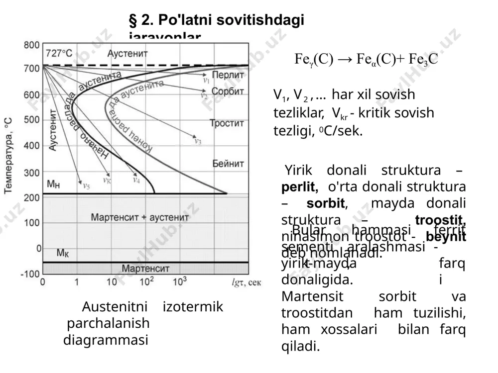 termik jarayonlarning turlari, qo'llanishi, nazariy asoslari - Page 5