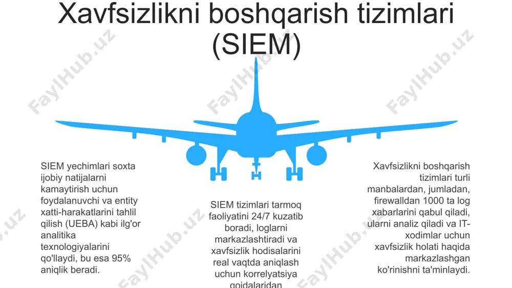 jud: aloqa protokollari va 7 ta asosiy xodimning vazifalari. aloqa protokollari voqea haqidagi ma'lumotlarni 1 soat ichida uzatilishini ta'minlaydi. e'tiboringiz uchun rahmat @taqdimot_robot image1.jpeg image2.jpeg image3.jpeg image4.jpeg