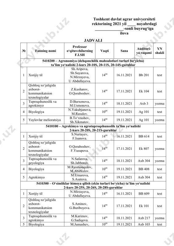 mahkamasining 2020-yil 31-dekabrdagi 824-sonli qarori, oliy va o‘rta maxsus ta’lim vazirining 2021-yil 15-yanvardagi 30-sonli buyrug‘i. rektor v.v.b. j.xodjayev toshkent davlat agrar univyersiteti rektorining 2021 yil ____ noyabrdagi ______________-sonli buyrug‘iga ilova jadvali № fanning nomi professor o‘qituvchilarning f.i.sh vaqti sana auditori-ya raqami yn shakli 5410200 – agronomiya (dehqonchilik mahsulotlari turlari bo‘yicha) ta’lim yo‘nalishi 2-kurs 20-10s, 20-11s, 20-14s-guruhlar 1 xorijiy til sh.aripova, sh.suyarova, n.mirzayeva, u abdullayeva. 1400 16.11.2021 bb 201 test 2 qishloq xo‘jaligida axborot-kommunikatsion texnologiyalar z.kusharov, o.qoraboshov. 1400 17.11.2021 ek 104 test 3 tuproqshunoslik va agrokimyo d.burxonova, m.usmonova. 1400 18.11.2021 axb 3 yozma 4 biyologiya n.yakubjanova, m.rasulov. 1000 19.11.2021 ag 101 test 5 yaylovlar melioratsiya b.to‘xtashov, sh.xikmatov. 1400 19.11.2021 ag 101 yozma 5410100 – agrokimyo va agrotuproqshunoslik ta’lim yo‘nalishi 2-kurs 20-20s, 20-21s-guruhlar 1 xorijiy til s.nurtayev, f.isanova. 1400 16.11.2021 bb 614 test 2 qishloq xo‘jaligida axborot-kommunikatsion texnologiyalar o.qoraboshov, f.yusupova. 1400 17.11.2021 ek 807 yozma 3 tuproqshunoslik va geyologiya n.safarova, sh.jabborov. 1400 …