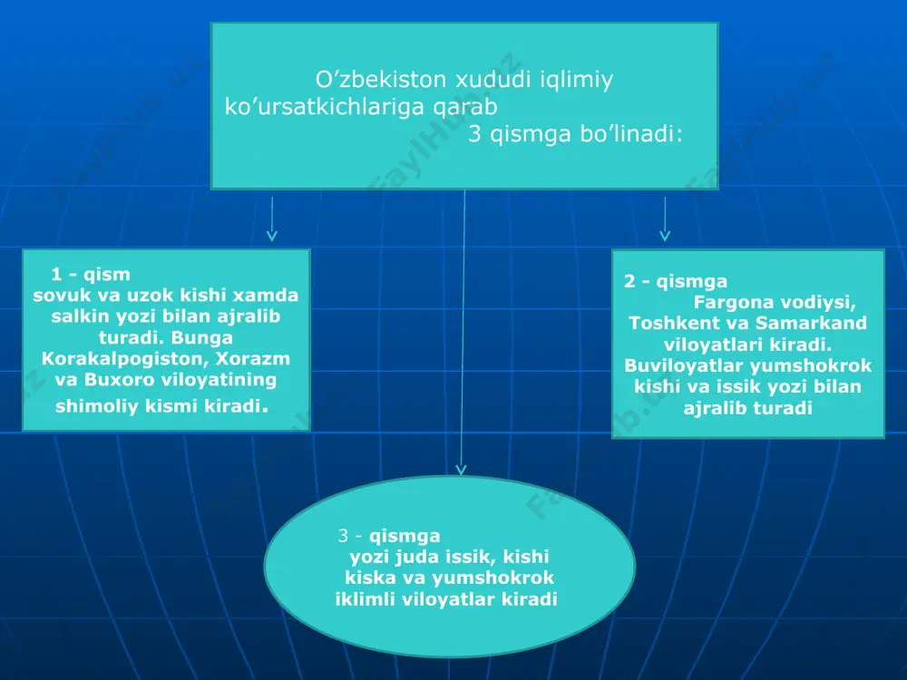 namangan qurilish va dizayn kasb-hunar kolleji - Page 4