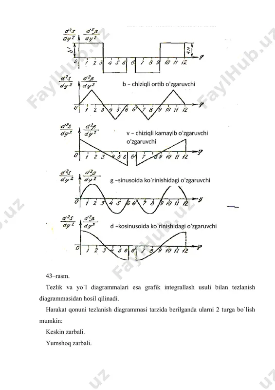 turtkichi tebranma harakat qiluvchi kulachokli mexanizmning minimal radiusini aniqlash - Page 5
