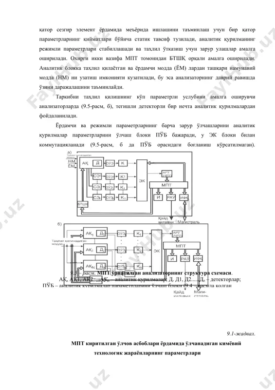 да аналитик қурилма бўғинларини (мантиқий ва ўхшаш) бошқариш ва ахборотга ишлов бериш билан боғлиқ катта ҳажмдаги ҳисоблашларни бажариш талаб қилинади. 9.5-расм, а да автоматик сифат анализаторининг умумлаштирилган структура (тузилма) схемаси кўрсатилган. битта параметрни ўлчашни амалга оширувчи анализаторларда ўлчов ахборотининг асосий сигнали у ёки бу детектор д ёрдамда аналитик қурилма ақ да шаклланади. анализаторнинг хатосини камайтириш учун ва унинг бир қатор сезгир элемент ёрдамида меъёрида ишлашини таъминлаш учун бир қатор параметрларнинг қийматлари бўйича статик тавсиф тузилади, аналитик қурилманинг режимли параметрлари стабиллашади ва таҳлил ўтказиш учун зарур улашлар амалга оширилади. охирги икки вазифа мпт томонидан бтшқ орқали амалга оширилади. аналитик блокка таҳлил қилаётган ва ёрдамчи модда (ём) лардан ташқари намунавий модда (нм) ни узатиш имконияти кузатилади, бу эса анализаторнинг даврий равишда ўзини даражалашини таъминлайди. таркибни таҳлил қилишнинг кўп параметрли услубини амалга оширувчи анализаторларда (9.5-расм, б), тегишли детекторли бир нечта аналитик қурилмалардан фойдаланилади. ёрдамчи ва режимли параметрларнинг барча зарур ўлчашларини аналитик қурилмалар параметрларини …