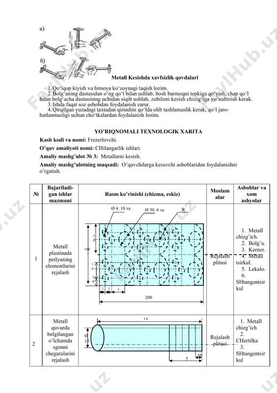 api tug’ri, krlaversa, maqsadga muvofik,berilishini ta’minlaydi. zubilo 65-rasm. metall kesishda xavfsizlik qovdalari 1. qo‘lqop kiyish va himoya ko‘zoynagi taqish lozim. 2. bolg‘aning dastasidan o‘ng qo‘l bilan ushlab, bosh barmoqni tepkiga qo‘yish, chap qo‘l bilan bolg‘acha dastasining uchidan siqib ushlab, zubiloni kesish chizig‘iga yo‘naltirish kerak. 3. ishda faqat soz asbobdan foydalanish zarur. 4. qirqilgan yuzadagi taxtadan qirindini qo‘lda olib tashlamaslik kerak, qo‘l jaro-hatlanmasligi uchun cho‘tkalardan foydalanish lozim. yo’riqnomali texnologik xarita kasb kodi va nomi: frezerlovchi. o’quv amaliyoti nomi: chilangarlik ishlari. amaliy mashg’ulot № 3: metallarni kesish. amaliy mashg’ulotning maqsadi: o’quvchilarga kesuvchi asboblaridan foydalanishni o’rgatish. № bajariladi- gan ishlar mazmuni rasm ko’rinishi (chizma, eskiz) moslamalar asboblar va xom ashyolar 1 metall plastinada petlyaning elementlarini rejalash 100 ø 30. 6 ta teshik ø 4. 18 ta teshik 200 r25 16 10 15 10 16 50 rejalash plitasi 1. metall chizg’ich. 2. bolg’a. 3. kerner. 4. metall tsirkul. 5. lekalo. 6. shtangentsirkul 2 metall …