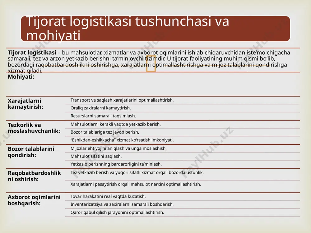 rga arzon yetkazadi. kamchiliklari: moslashuvchanligi past, faqat stansiyadan-stansiyaga yetkazadi. havo transporti: tezkor, xalqaro va yuqori qiymatli mahsulotlar uchun ideal. kamchiliklari: juda qimmat va yuk sig‘imi cheklangan. tijorat logistikasida transportning o‘rni va turlari ombor va saqlash tizimlari tijorat logistikasining ajralmas qismi bo‘lib, mahsulotlarni vaqtincha saqlash, inventarizatsiya qilish va yetkazib berish jarayonini samarali boshqarishga xizmat qiladi. samarali ombor tizimi transport-logistika jarayonining uzluksizligini ta’minlaydi. omborning vazifalari: mahsulotlarni saqlash: mahsulotlarni yetkazib berish vaqtigacha xavfsiz saqlash. inventarizatsiya va zaxira boshqaruvi: ombordagi mahsulotlar soni va holatini nazorat qilish, zaxiralarni optimal darajada saqlash. yuklarni jo‘natish va qabul qilish: mahsulotlarni qabul qilish, tartiblash, toifalash va yetkazib berish jarayonini tashkil etish. sifatni saqlash: mahsulotning shikastlanishi yoki sifatsizlashishini oldini olish. axborot oqimini boshqarish: ombor tizimida mahsulot harakati va joylashuvini kuzatish.  ombor va saqlash tizimlari tijorat logistikasida mahsulotlarni ishlab chiqaruvchidan iste’molchigacha samarali yetkazib berish jarayoni – asosiy funksiyalardan biridir. bu jarayon samarali tashkil etilsa, xarajatlar kamayadi, yetkazib berish tezligi oshadi …