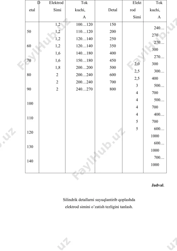 antirib qoplanadigan detalni, avtomatik va payvandlash kallagini siljitishda maxsus jixozlangan tokarlik stanogidan foydalaniladi. xozirgi vaqtda universal (u-651, u-653 va boshqa) suyuqlantirib qoplash stanoklaridan ham foydalanish yo’lga quyilgan. adabiyotlar: 1.shoumarova m., abdillayev t. qishloq xo’jaligi mashinalari. toshkent, o’qituvchi 2002y. 2.a.i. komilov, q.a. sharipov, n.t. umirov, i.m.marupov, r.t. rustamov traktor va avtomobillar. toshkent «talkin» -2003.(lotin alifbosida) 3.f.b.yevdokimov umumiy elektrotexnika t.o’qituvchi.1995. 4.n.i.vershagin i dr. organizasiya i texnologaya mexanizirovannыx rabot v rastenivodstve, ucheb, posb № irpo; izd.sentr «akademiya», 2000 5.e.oyxo’jayev, x.qo’shnazarov «qishloq xo’jalik ishlab chiqarishini mexanizasiyalash» toshkent «mehnat», 1988. _1156328173.unknown