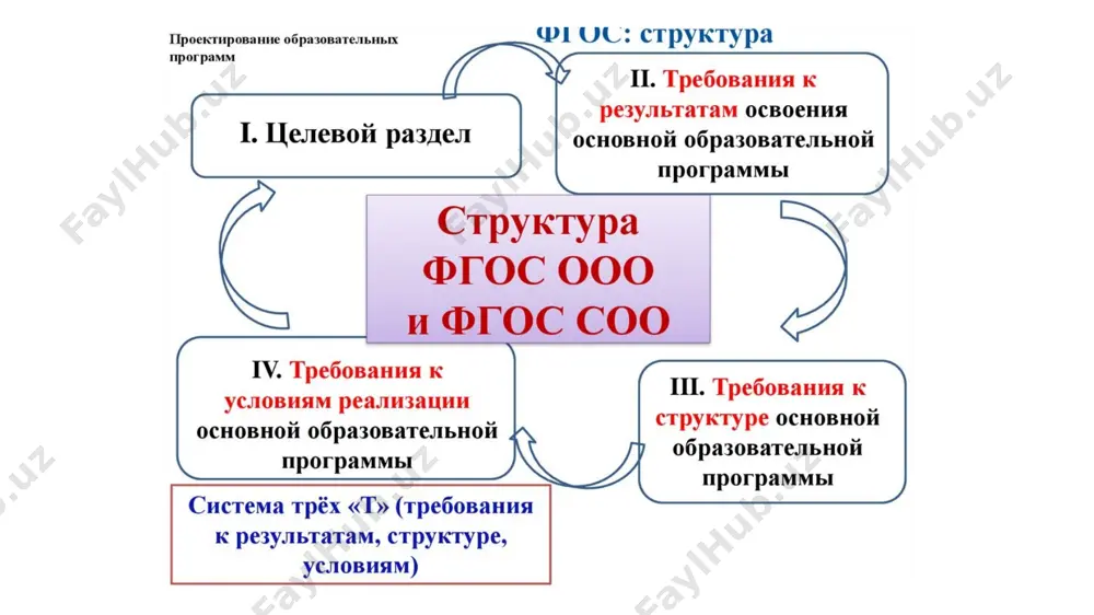 содержание образования - Page 5