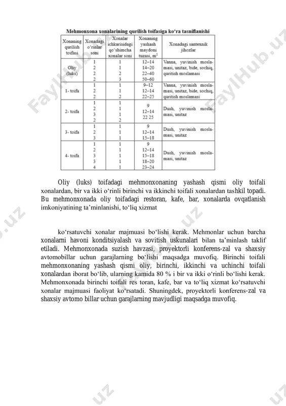 si faoliyat ko„rsatadi. shuningdek, proyektorli konferens-zal va shaxsiy avtomo billar uchun garajlarning mavjudligi maqsadga muvofiq. ikkinchi toifali mehmonxonalarning yashash qismi birinchi, ikkin chi, uchinchi va to„rtinchi toifadagi xonalardan tashkil etiladi va ular ning kamida 60 % i bir va ikki o„rinli bo„lishi kerak. mehmonxonada ikkinchi toifali restoran, kafe yoki bufetlar faoliyat ko„rsatishi zarur. shuningdek, umumiy vannalar yoki dushlar va sanitariya uzellari, zaruriy xizmat ko„rsatish xonalari har bir qavatda bo„lishi kerak. mehmonxonada issiq ovqatlari bo„lgan bufet, umumiy vannaxona va dushlar bo„lishi zarur. uchinchi toifali mehmonxonaning yashash qismi ikkinchi va to„rtinchi toifali xonalardan va umumiy yashash xonalaridan iborat (yotoqxona). mehmonxonada kafe yoki o„z-o„ziga xizmat ko„rsatish usulida ishlaydigan oshxona, bufet, umumiy vannaxona yoki dushlar bo„lishi zarur. to„rtinchi toifali mehmonxonalarning yashash qismi uchinchi va to„rtinchi toifali hamda umumiy yashash xonalaridan iborat bo„ladi. bir va ikki o„rinli xonalarning soni chegaralanmaydi. mehmonxona, dam olish muassasalari va sayyohlik (turizm) binolarida umumiy hajmning 50 % idan ortig„ini yashash …