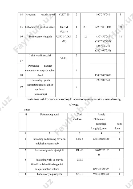 li qisqichga yoki pressli qisqichiga ega bо’lgan dsh-3 (dsh-3m-2) dinamometr 1 19 «biolam» (mbu-5) mikroskop 3 2 3 20 p-2 qutblashtirish moslamasi 2 2 3 21 №1 va №2 raqamli qisqichlar 2 1 1 22 duhoba taxtacha 2 23 tola uchun keskich 2 24 1 sm da 10 va 20 ta tishi bо’lgan taroq 2 tadan 25 vt-20 torsion tarozi 1 26 opn-3 yoki se-3 kuchlanishni sozlagichi bо’lgan sentrifuga 1 27 sentrifuga probirkalarini muvozanatlashtirish uchun uskuna 1 28 paxta chigitini tuksizlantirgich osx-1 1 29 gidrolizlantirilgan momiqni ajratish moslamasi (osx-1 bilan birga) 1 30 moyni ekstraksiya qilish uchun «naaba» apparati (muzlatgich, ekstraktlar va kolbalar yig’indisi) 1 31 chigit yog’dorligini va namligini aniqlash uchun avm-1006 analizatori 1 32 diametri 300 dan 400 mm gacha bо’lgan ekstraktor 5 1 1 34 metal havoncha 2 35 sentrifugalash uchun 10 ml li shkala oralig’i 0,1 yoki 0,2 ml bо’lgan probirka 50 36 1,56 dan 1,84 …