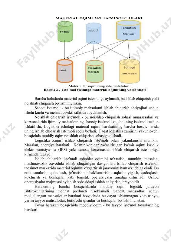 'zining maqbul loyihasiga yaqinlashtirish uchun zarur bo'lgan bilim, muhandislik, texnologiya, ishlab chiqarishni tashkil etish va boshqarishning uzluksiz loyihasiga yaqinlashtirish uchun doimiy tashkiliy va texnik qayta qurish talab etilgandagina mumkin. ushbu tashkiliy va texnik qayta qurish korxonaning doimiy o'zgarib turadigan bozor sharoitlariga, beqaror soliqlarga va davlat tomonidan tartibga solish usullariga moslashuvchanligining doimiy jarayoni. bozorda barqaror raqobatbardoshlikka erishish uchun tashkilotni qayta qurish jarayoni tashkilotning mavjud modelini o'zining ideal loyihasi bilan birlashtirish jarayoni sifatida o'tishi kerak. optimal tashkil etish jarayoni korxonalarni tashkil etish va boshqarishning zamonaviy texnologiyalari, uslublari va madaniyatining (bilimlarining) darajalariga mos kelishi kerak. ishlab chiqarishning yuqori darajada uyushgan va moslashuvchan tizimi sifatida maqbul korxona loyihasini odatiy jarayon sifatida ifodalash mumkin, bu tizim faoliyatining asosiy aniq maqsadini aniqlash bilan boshlanadi va "maqsad daraxti" deb nomlanuvchi uning odatiy bir bo’limini o'z ichiga oladi. logistika maqsadi mahsulot (tovar) ni iste'molchiga o'z vaqtida va kerakli darajada ish kuchi, moddiy, moliyaviy resurslarning minimal qiymatida qabul qilinishini …