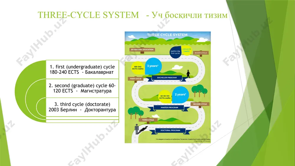 kredit-modul tizimi asosida ta'lim jarayonini tashkil etish - Page 5