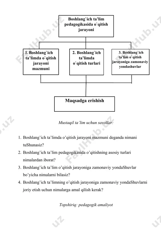 etish uchun nimalarga amal qilish kerak? topshiriq: pedagogik amaliyot “yon daftar”ingizga boshlang’ich ta’limda o’qitish jarayonining mazmunini konspekt qiling. boshlang’ich ta’lim pedagogikasidagi o’qitishning asosiy turlarini yodlang. boshlang’ich ta’lim o’qitish jarayoniga zamonaviy yondashuvlarning asosiy shakllarini eslab qoling.