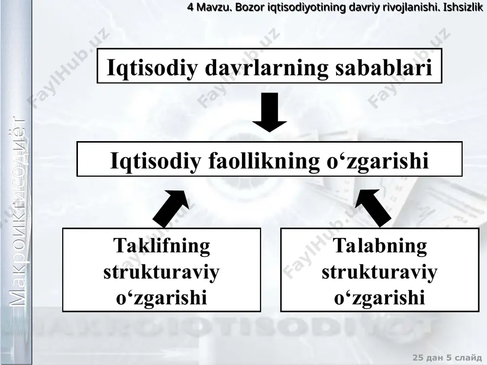 eyiladi: bu yerda y – haqiqiy yaim, y* - potensial yaim bu yerda u- haqiqiy ishsizlik darajasi, u* - tabiiy ishsizlik darajasi, b- empirik koeffitsiyenti ouken qonuni ishsizlik darajasidagi o‘zgarishni ishlab chiqarish darajasidagi o‘zgarish bilan bog‘laydi: agar haqiqiy ishsizlik darajasi uning tabiiy darajasidan 1%ga oshsa, yamm hajmining uzilishi (orqada qolishi) b%ni tashkil etadi. макроиктисодиёт 4 mavzu. bozor iqtisodiyotining davriy rivojlanishi. ishsizlik barcha mavjud resurslardan to‘liq foydalanish yoki ishsizlikning tabiiy darajasi holatida iqtisodiyotda yaratilishi mumkin bo‘lgan mahsulot hajmini iqtisodiyotning ishlab chiqarish potensiali deb ataladi. potensial yaim deganda mamlakatdagi ishlab chiqarish resurslaridan to‘liq foydalanilgan sharoitda mumkin bo‘lgan ishlab chiqarish hajmi tushuniladi. agar ishsizlikning haqiqiy darajasi uning tabiiy darajasidan bir foizga oshib ketsa, ya’ni davriy ishsizlik 1 foizni tashkil etsa milliy iqtisodiyot yaimni ikki yarim foizga (2,5%) kam yaratadi. yaimning pastroq darajasi o‘z navbatida, ishlab chiqarishda qatnashuvchilar daromadlarining nisbatan kamroq bo‘lishini va iqtisodiyotning kelgusi taraqqiyotini investitsiyalash imkoniyatlari qisqarishini bildiradi. макроиктисодиёт 4 mavzu. bozor …
