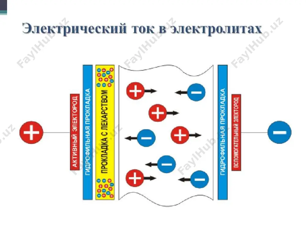 g'liq muammolar. • yog 'bezlarining funktsiyasini buzish. elektroforezga ko’rsatmalar: : • akne chandiqlari. • osteoartrit, bo'g'imlarning shikastlanishdan keyingi shikastlanishi. • tayanch-harakat tizimi kasalliklari. • og'iz bo'shlig'ining yallig'lanishi. • so’lak bezlarining shikastlanishi. • tish kasalliklari • bachadon bo'yni eroziyasi. • homiladorlik davrida bachadonning gipertenziyasi. • homiladorlik davrida platsenta va bachadonda qon aylanishining yetarli emasligi. • siydik ajratish tizimining yallig'lanishi. • tug'ilish travması tufayli bolalarda nevrologik patologiyalar. • 1 yoshgacha bo'lgan bolalarda tos-son bo’g’imi displaziyasi. • voyaga etmaganlar revmatoid artrit. • allergiya. • o’rvk. elektroforezga qarshi ko’rsatmalar : • onkologik kasalliklar mavjudligi; • kasallikning o'tkir davri; • metall protezlar (yuzda elektroforez qo'llanilishi sharti bilan); • tana haroratining ko'tarilishi; • ruhiy kasallik; • silning faol shakli; • yurak stimulyatori mavjudligi; • fizioterapiyadan foydalanish joyida terining shikastlanishi; • qon ivishining buzilishi. • individual intolerans elektroforez va galvanizasiya aparatlari • «elfor» apparati; •«elfor prof» apparati; •«potok-1» apparati. e’tibor uchun rahmat!!!!