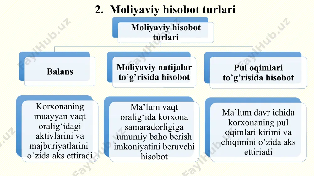 moliyaviy hisobot - mazmuni, funksiyalari va turlari - Page 4