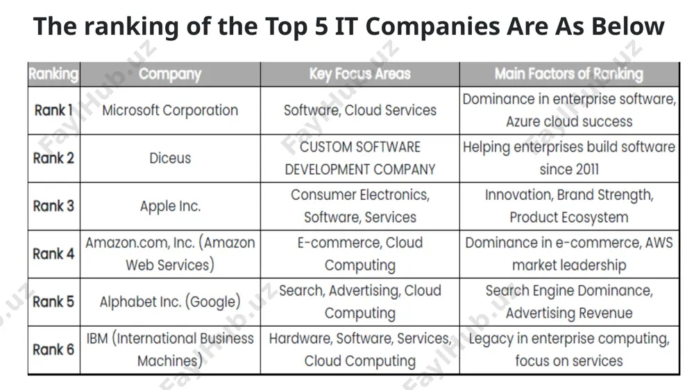 leading it companies - Page 5