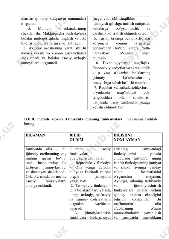 r hissiy ta’sirchan bo‘lib, qo‘rquv va xavotirlar tez yuzaga kelishi mumkin. 2. notekis rivojlanish:ba’zi bolalar ijtimoiy ko‘nikmalarni o‘zlashtirishda qiyinchiliklarga duch keladi. 3.begonalik hissi: ijtimoiylashuvga moslashishda bolalar o‘zlarini begona his qilishi va yolg‘izlanishi mumkin. 4.qarshilik (negativizm):mustaqillikni namoyish qilishga intilish natijasida kattalarga bo‘ysunmaslik va qarshilik ko‘rsatish ehtimoli ortadi. 5. tashqi ta’sirga ochiqlik:bolalar ko‘pincha yomon ta’sirlarga beriluvchan bo‘lib, salbiy xatti-harakatlarni o‘rganib olishi mumkin. 6. texnologiyalarga bog‘liqlik: zamonaviy gadjetlar va ekran oldida ko‘p vaqt o‘tkazish bolalarning ijtimoiy ko‘nikmalarining pasayishiga sabab bo‘lishi mumkin. 7. raqobat va xafsalasizlik:guruh o‘yinlarida mag‘lubiyat yoki tengdoshlari bilan solishtirish natijasida hissiy tushkunlik yuzaga kelishi ehtimoli bor. b.b.b, metodi asosida jamiyatda oilaning funksiyalari mavzusini izohlab bering. bilaman bilib oldim bilishni xoxlayman jamiyatda oila – bu ijtimoiy tuzilmaning eng muhim qismi bo‘lib, unda insonlarning ilk tarbiyasi, ijtimoiylashuvi va shaxsiyati shakllanadi. oila o‘z ichida bir nechta asosiy funksiyalarni amalga oshiradi. oilaning asosiy funksiyalari quyidagilardan iborat: 1. reproduktiv funksiya – oila yangi avlodni dunyoga keltiradi …