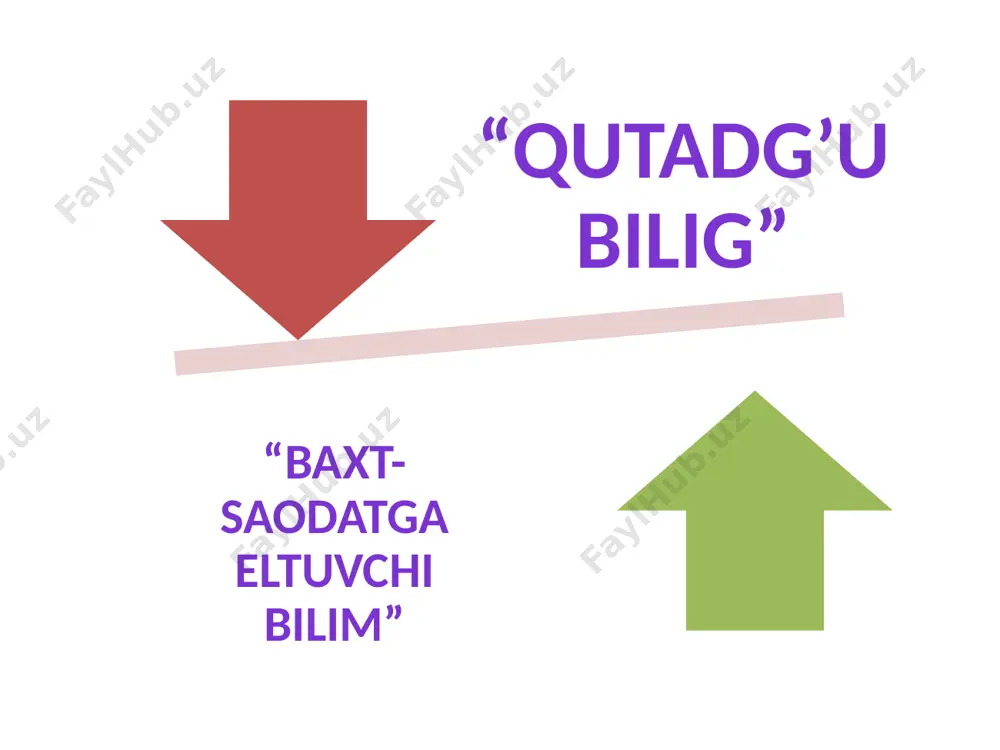 k nimaligini bilmaydi. ularning biri xush qiliq, boshqasi ezgu so’zdir. odamdan qoladigan meros so’z. uning o’zi o’lib ketadi, so’zi esa mangu qoladi. aslida bilimning belgisi ham ikki xususiyatga tayanadi. bular: biri til erur, ko’r, birisi bo’g’iz, ularni tiyolsang nafii naq dengiz. til-u bo’g’zin asrash donoga kerak, bo’g’iz, tilni asra, donosan beshak. kamgaplik – donolik yo’lining boshlanishi. ko’p so’zlash – donolik belgisi emas. u – ezmalik alomati. kishi ezmasidir yovuzdan yomon, donishmand sukutda bo’lar har qachon. bilim haqida odamzod naslining ulug’ligi bilimdan. u aql-idrok tufayli ne-ne tugunlarni yechishga qodir. uquv-idrok va bilim egasi bo’lgan har qanday odam sharaflidir. bilim, o’ylab ko’rilsa, misoli bir jilov. u barcha yomon ishlardan tiyib turadi. aql-idrok egalarining nafi har doim ko’pchilikka tegib turadi. uquv-idrok kishini pokiza qiladi. bilim esa yuksaltiradi. inson boshqa mavjudotlardan o’z bilimi bilan farqlanadi. uquv idrokdan ozgina ulush olgan kishi ham talay naf ko’radi. zehn solib qara va bilginki, quyidagi to’rt narsaning ozini …