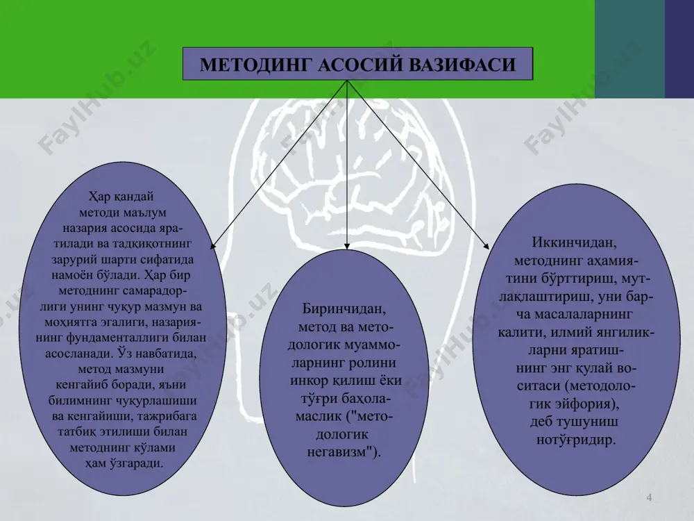 метод ва методология асосий тушунчалар 2 - Page 4