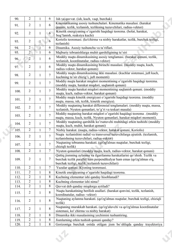 71. 1 2 5 nuqtaning harakat qonuni koordinata usulida: x=sint, y=cost ko‘rinishida berilgan bo‘lsa, qancha vaqtdan keyin nuqtaning radius-vektori ox o‘qidan 45° burchak hosil qiladi? 72. 1 2 5 a nuqtaning harakati koordinatalar usulida x=2cost, y=3sint berilgan bo‘lsa, t=1,5s paytda ox o‘qi bilan radius-vektori qanday burchak tashkil qiladi? 73. 1 2 6 nuqtaning harakati =t2+2t+3 radius-vektor orqali berilgan bo‘lsa, t=2s paytida nuqtaning tezligini toping. 74. 1 2 6 nuqta harakatining qonuni koordinata usulida: x=t2, y=sint, z=cost berilgan bo‘lsa, t=1s paytda uning tezligini hisoblang. 75. 1 2 6 avtomobilning tezligi 12s mobaynida bir tekisda noldan 60km/soatgacha o‘zgarsa, uning tezlanishini aniqlang 76. 1 2 6 to‘g‘ri chiziqli harakatdagi nuqtaning tezlanishi a=0,5m/s2 bo‘lib, boshlang‘ich paytida, t=0 da, v0=0 bo‘lsa, 9m masofa bosib o‘tishi uchun qancha vaqt o‘tadi? 77. 1 2 6 to‘g‘ri chiziqli harakatdagi nuqtaning tezlanishi o‘zgarmas a=0,3m/sek2 bo‘lib, 6 sek o‘tgandan keyin 3 m/sek tezlikka erishsa, boshlang‘ich paytda nuqtaning tezligi qancha bo‘lgan? …