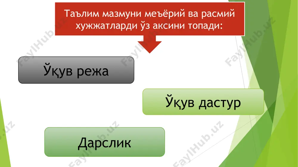 таълим воситалари – таълим технологиясининг таркибий қисми сифатида - Page 5
