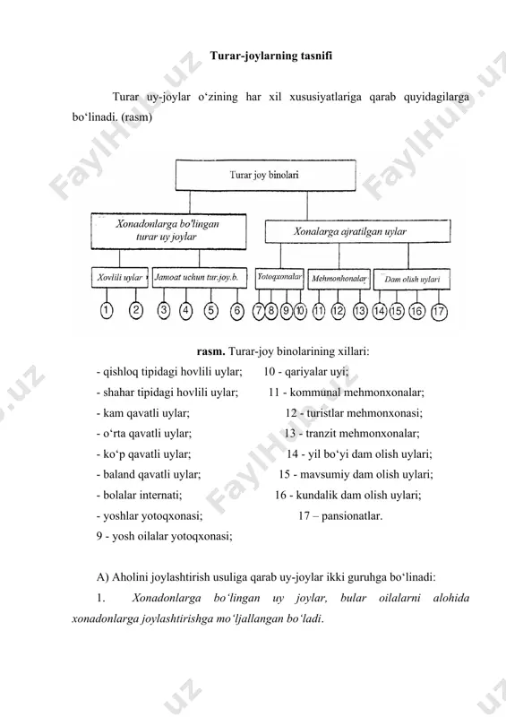 ham egasi hisoblanadi. hovlili turar-joylar bir xonadonli va tutashtirilgan hovlili, ya’ni ikki yoki ko‘proq xonadon blokli bo‘lib, har bir xonadonning alohida hovlisi bo‘ladi. 2. yer sathi umumiy bo‘lgan turar-joy binolari, bu ko‘p xonadonli va asosan ko‘p qavatli umumiy kommunal tipidagi shaharlarda quriladigan turar-joy binolardir. yer sathidan xamma xonadonlar yoki bir guruh xonadonlarda yashovchilar foydalanadilar. bu xilga xonama-xona bo‘lingan uylar kiradi. v) qavatlari bo‘yicha turar-joy binolari ikkita asosiy guruhlarga bo‘linadi: liftsiz (1-5 qavatli) va liftli (6 -16 qavatli va undan yuqori) turar-joy uylari. 1. past qavatli uylar 1-2 qavatli bo‘lib, bu uylar asosan qishloq joylarda tarqalgan bo‘ladi. bu xildagi uylar nafaqat qishloqlarda balki hozirgi paytda shaharlarda ham o‘z ahamiyatini yo‘qotgani yo‘q. 2. o‘rta qavatli uylar 3-5 qavatli bo‘lib, umumiy zinapoyadan foydalaniladi, lekin liftsiz turar-joydan iborat. bunday turar-joylar shaharlarda juda ko‘p tarqalgan, ular qurilishda iqtisodiy jihatdan foydali deb topilgan. bundan tashqari bu xildagi uylarni qurish aholini nisbatan zichroq joylashtirish imkoniyatiga ega. ammo …