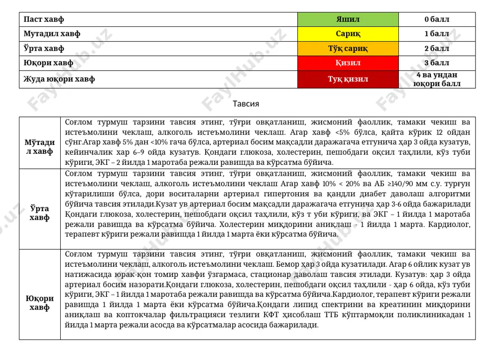 экг – 1 йилда 1 маротаба режали равишда ва кўрсатма бўйича. холестерин миқдорини аниқлаш - 1 йилда 1 марта. кардиолог, терапевт кўриги режали равишда 1 йилда 1 марта ёки кўрсатма бўйича. юқори хавф соғлом турмуш тарзини тавсия этинг, тўғри овқатланиш, жисмоний фаоллик, тамаки чекиш ва истеъмолини чеклаш, алкоголь истеъмолини чеклаш. бемор ҳар 3 ойда кузатилади. агар 6 ойлик кузат ув натижасида юрак-қон томир хавфи ўзгармаса, стационар даволаш тавсия этилади. кузатув: ҳар 3 ойда артериал босим назорати.қондаги глюкоза, холестерин, пешобдаги оқсил таҳлили - ҳар 6 ойда, кўз туби кўриги, экг – 1 йилда 1 маротаба режали равишда ва кўрсатма бўйича.кардиолог, терапевт кўриги режали равишда 1 йилда 1 марта ёки кўрсатма бўйича.қондаги липид спектрини ва креатинин миқдорини аниқлаш ва коптокчалар фильтрацияси тезлиги кфт ҳисоблаш ттб кўптармоқли поликлиникадан 1 йилда 1 марта режали асосда ва кўрсатмалар асосида бажарилади. сана: _______________________патронаж хамшираси________________________________________