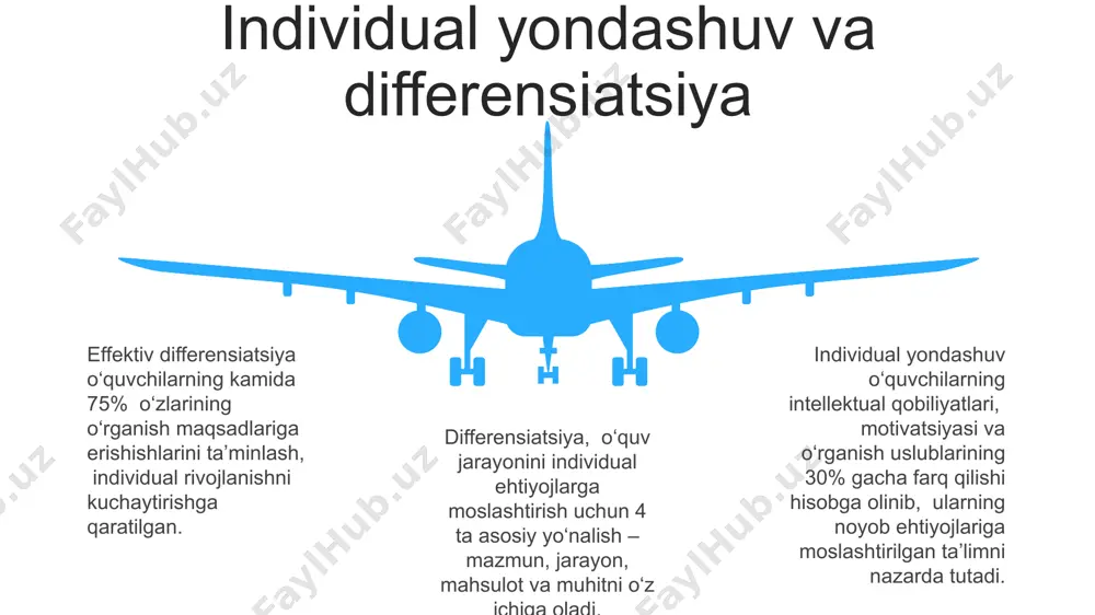 y rollarga moslashishi shakllana boshlaydi. oilaviy muhitning salbiy omillari, masalan, zo‘ravonlik yoki e’tiborsizlik, shaxsiyatning noto‘g‘ri shakllanishiga va ijtimoiy moslashuv qiyinchiliklariga olib kelishi mumkin, bu esa keyinchalik 20% gacha ijtimoiy muammolarni keltirib chiqarishi mumkin. ijtimoiylashuv jarayonida taqlid mexanizmi, ya’ni kattalarning xatti-harakatlarini nusxalash orqali bolalarning 50% dan ortiq bilim va ko‘nikmalarini egallaydi. shaxsiyatning shakllanishi va ijtimoiylashuvi baholash va natijalarni tahlil qilish natijalarni tahlil qilishda standart og‘ishish (sd) ko‘rsatkichi 1,5 dan oshsa, o‘quv guruhlarida o‘rganish darajasi bo‘yicha sezilarli farqlar mavjudligi va individual yondashuv zarurligini ko‘rsatadi. o‘quvchilarning 70% ga yaqini o‘z-o‘zini baholashda yuqori natijalarni ko‘rsatishsa, pedagogik yondashuvlarni qayta ko‘rib chiqish zarurati tug‘iladi. bu kamchiliklarni aniqlashga yordam beradi. baholash jarayonida kamida 3 ta turli usul (testlar, kuzatish, portfel) qo‘llanilsa, natijalarni tahlil qilishda ob’ektivlik va ishonchlilik darajasi 20% ga oshadi. o‘quvchilarning 70% ga yaqini o‘z-o‘zini baholashda yuqori natijalarni ko‘rsatishsa, pedagogik yondashuvlarni qayta ko‘rib chiqish zarurati tug‘iladi. bu kamchiliklarni aniqlashga yordam beradi. baholash jarayonida kamida 3 ta …