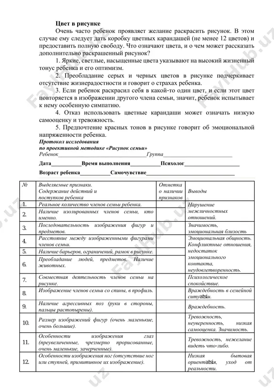 члены семьи обязаны думать только о нем, а ему ни о ком из них думать не обязательно. 8. очень маленькое изображение всех членов семьи – признак тревоги, депрессии, подавленности. 9. изображение всех членов семьи в ячейках – знак отчуждения и отсутствия дружбы, общности в семье. 10. если ребенок изображает себя с закрытым руками лицом, так он выражает нежелание находиться в семье. 11. заштрихованная голова (ракурс со спины) ребенка означает, что он погружен в себя. 12. изображение больших рта, губ у себя – признак скрытой агрессии. 13. если ребенок начинает с изображения ног и ступней, это также можно отнести к признакам тревоги. 14. тревожным сигналом является преобладание в рисунке темных тонов: черного, коричневого, серого, фиолетового. наличие других деталей на рисунке изображение солнца или осветительных приборов – показатель отсутствия тепла в семье. изображение ковра, телевизора и других предметов быта говорит о предпочтении, оказываемом им ребенком. если ребенок рисует куклу или собаку, – …