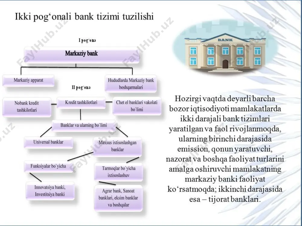 bank moliya tizimi va uning asosiy shakllari - Page 4
