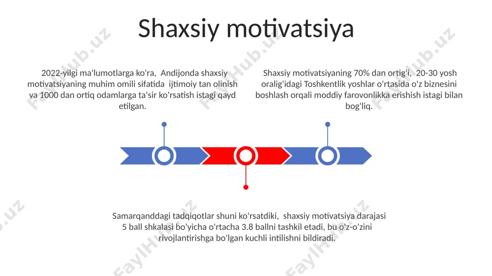 a o'qishdagi motivatsiyani oshirishda 70% samara 15 yoshgacha bo'lgan bolalarda ota-onalarning qo'llab-quvvatlashiga bog'liq bo'lib, toshkent shahridagi tadqiqotlar buni tasdiqlaydi. o'zbekistonning qishloq hududlarida 2022-yilgi ma'lumotlarga ko'ra, o'qishga bo'lgan qiziqishning pasayishiga asosiy sabab sifatida 3 dan ortiq farzandli oilalarning ijtimoiy-iqtisodiy sharoiti ko'rsatilgan. motivatsiya nazariyasining 20-asr tadqiqotlariga ko'ra, samarqanddagi talabalarning 65% o'qishdagi motivatsiyasi kelajakdagi martaba imkoniyatlari bilan bevosita bog'liq. inson ehtiyojlarining ierarxiyasi maslowning ehtiyojlar ierarxiyasi 5 bosqichdan iborat bo'lib, fiziologik ehtiyojlar (ovqat, suv) 1-bosqichda, o'z-o'zini anglash esa 5-bosqichda joylashgan va bu model aqshda 20-asrda ishlab chiqilgan. ehtiyojlar ierarxiyasining har bir bosqichi qoniqtirilgandan keyingina, keyingi yuqori bosqichdagi ehtiyojlar faollashadi, masalan, ochlik (1-bosqich) qoniqtirilmasdan xavfsizlik (2-bosqich) haqida o'ylash qiyin. abraham maslowning nazariyasi bo'yicha, inson ehtiyojlari geografik joylashuvdan qat'iy nazar, bir xil ketma-ketlikda joylashgan bo'lib, 7 milliarddan ortiq odam uchun umumiydir. motivatsiya darajasi yuqori bo'lgan 30 yoshdan oshgan toshkentlik ayollarning 75%ida yurak-qon tomir kasalliklari xavfi 20% ga kamayganligi kuzatilgan. sog'lom turmush tarzini qo'llab-quvvatlaydigan ichki motivatsiya, 2022 …
