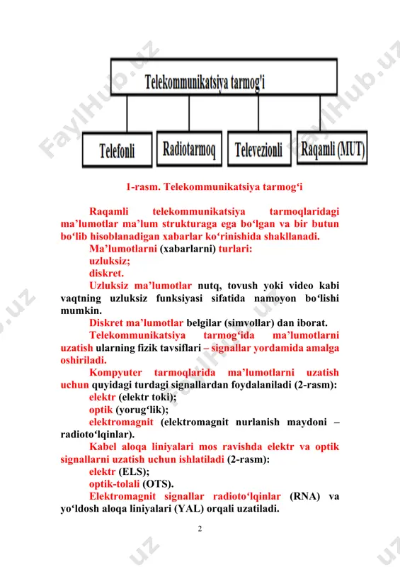 iyalari (yal) orqali uzatiladi. 2-rasm. signal va aloqa liniyalarini turlari signallar – ma’lumotlar kabi quyidagicha boʻlishi mumkin: uzluksiz; diskret. shu bilan birga telekommunikatsiya tarmogʻida uzluksiz va diskret ma’lumotlar uzluksiz yoki diskret signallar sifatida uzatilishi mumkin. ma’lumotlarni aloqa liniyasi orqali uzatish uchun zarur boʻlgan shaklga aylantirish (ifodalash) va ba’zi hollarda ularni uzatishga aralashish tufayli yuzaga keladigan xatolarni aniqlash va tuzatish imkonini berish jarayoni kodlash deb ataladi. kodlash misolida ma’lumotlarning ikkilik belgilar sifatida ifodalanishidir. uzatish muhiti parametrlari va ma’lumotlar sifati talablariga qarab turli kodlash usullaridan foydalanish mumkin. 2. aloqa liniyasi aloqa liniyasi – chiziqli qurilmalar (uzatgichlar, qabul qilgichlar, kuchaytirgichlar va boshqalar) bilan bogʻliq maxsus texnik vositalar yordamida hosil qilingan axborot signallarini uzatuvchi fizik muhit. aloqa liniyasi koʻpincha umumiy chiziqli tuzilmalarga, ularning texnik qurilmalariga va bir xil tarqatish vositasiga ega boʻlgan fizik sxemalar va texnik vositalar majmuasi sifatida qaraladi. aloqa liniyasida uzatiladigan signal chiziqli (liniya soʻzidan) deyiladi. aloqa liniyalarini 2 sinfga ajratish mumkin …