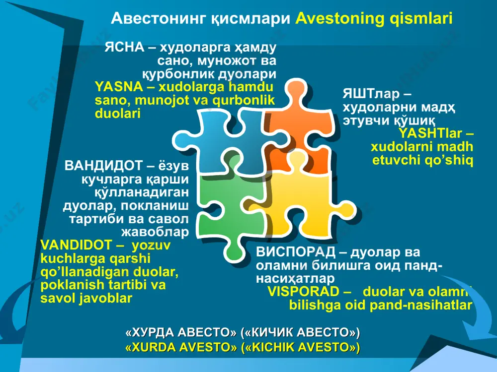 халқимиз маънавий юксалишида динларнинг ўрни - Page 5